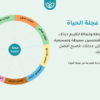 الدليل الشامل لكتابة الأهداف (كتاب إلكتروني + نموذج لتتبع الأهداف على نوشن)