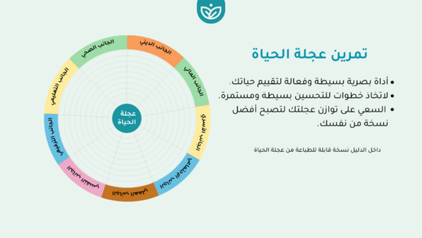 الدليل الشامل لكتابة الأهداف (كتاب إلكتروني + نموذج لتتبع الأهداف على نوشن)